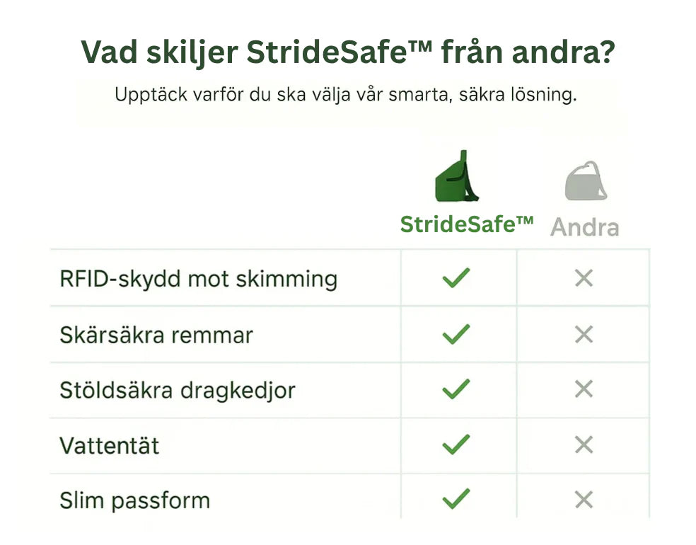 StrideSafe™ Multifunktionell Anti-stöld Crossbody Väska